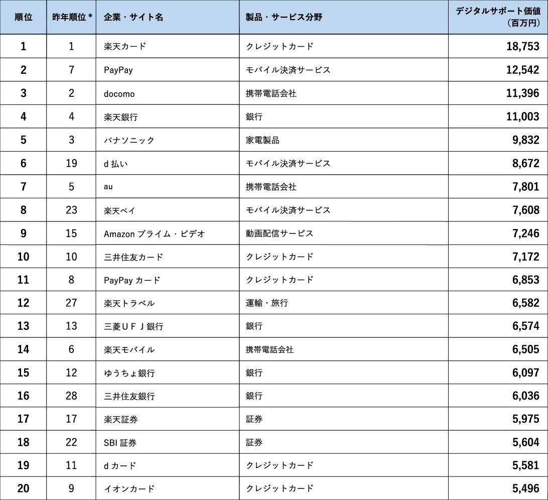 ランキング