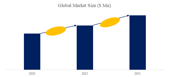 上記の図表/データは、YHResearchの最新レポート「グローバルLNGISOタンクコンテナのトップ会社の市場シェアおよびランキング 2025」