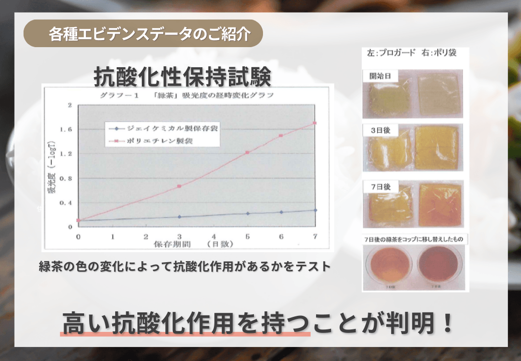 プロガードライスキープ エビデンス 抗酸化