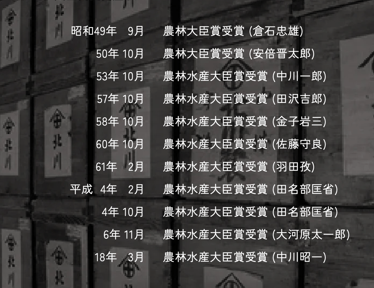 歴代最多の受賞歴