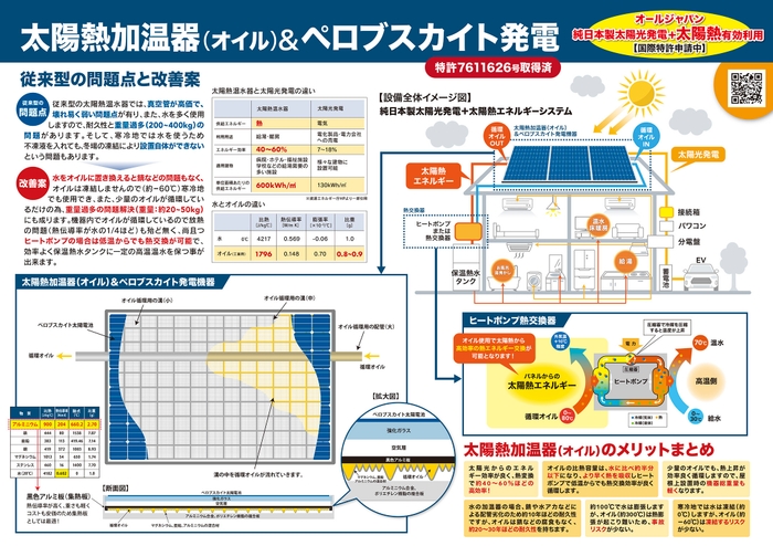 太陽熱加温器(オイル)&ペロブスカイト発電資料1