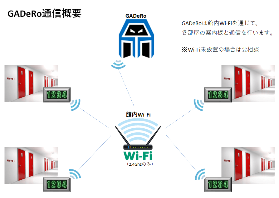 GADeRo (ガデーロ) 通信概要図