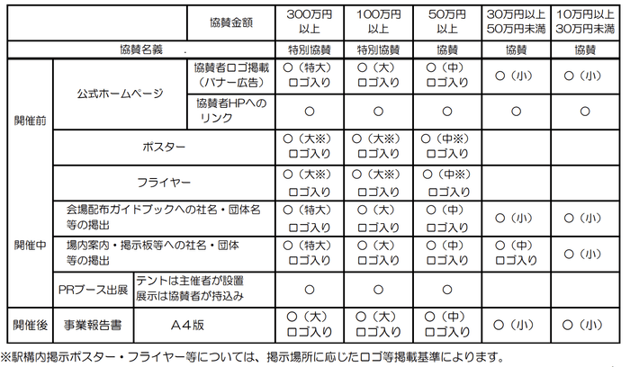 協賛プラン