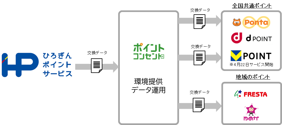 サービスイメージ
