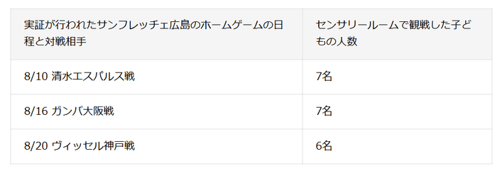 ※好評を受けて9/12の京都サンガ戦でも延長利用される予定です。