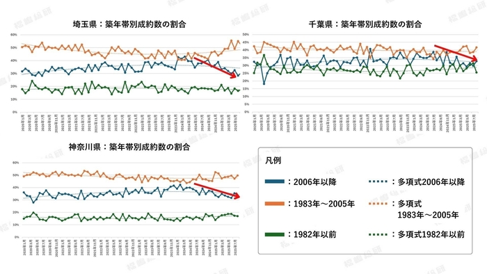 出典：福嶋総研