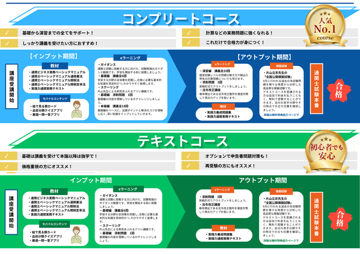 コース紹介