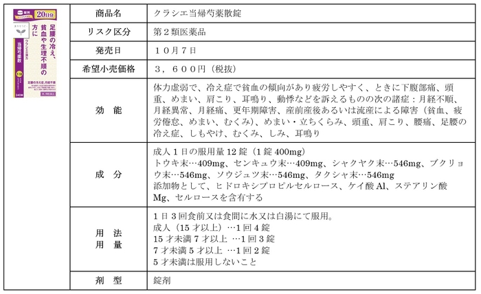 クラシエ当帰芍薬散錠