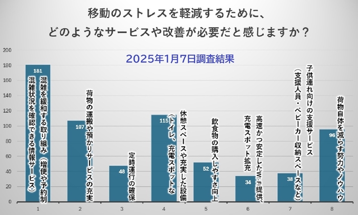 改善策について