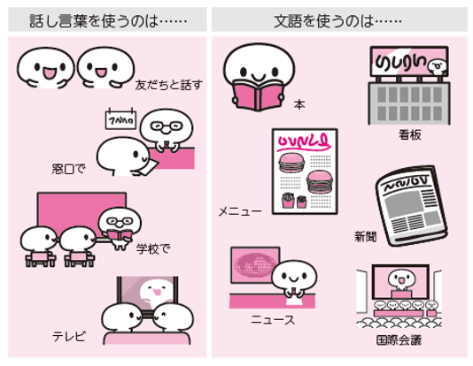 ▲話し言葉を使う機会と文語を使う機会   イラスト:さわだりょうこ