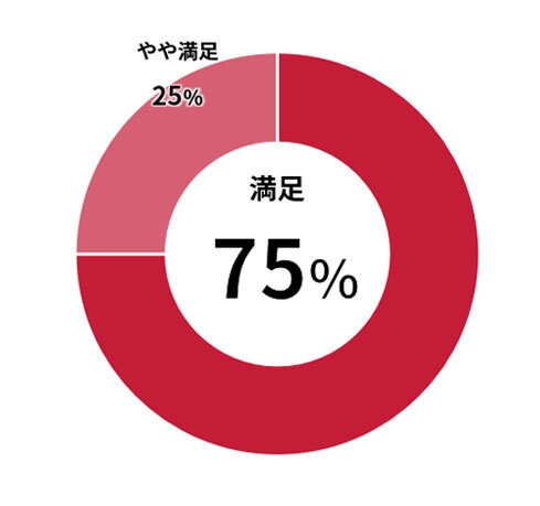 本日のイベントはいかがでしたか?