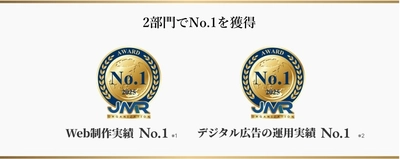 サングローブ株式会社、 Web制作・デジタル広告運用の2部門でNo.1を獲得