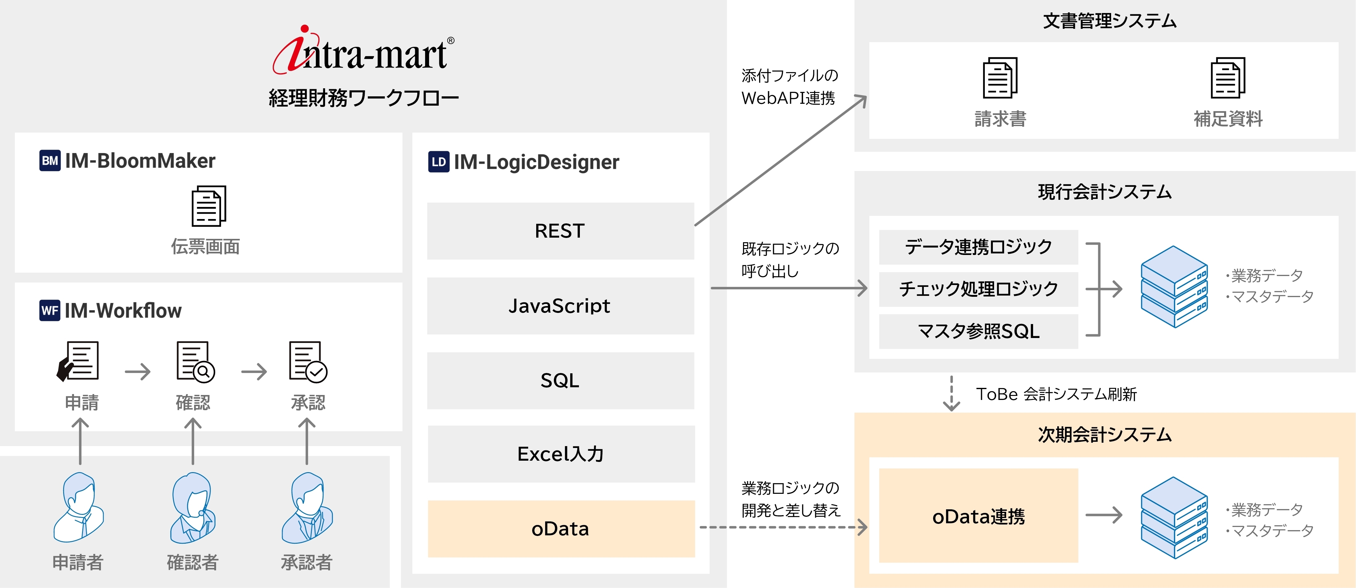システム構成図