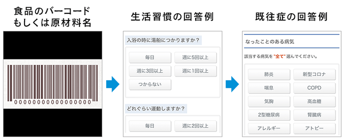 AIカウンセリングの流れ