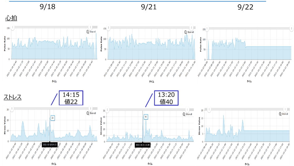 実証実験データ