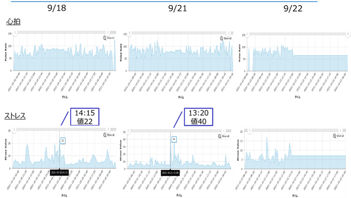 実証実験データ