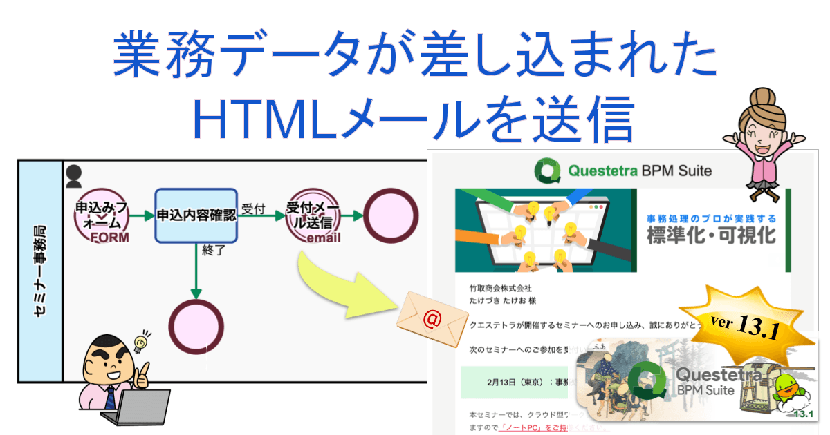 <HTMLメールの送信>