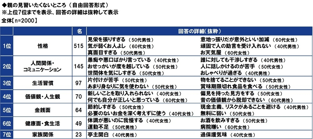 親の見習いたくないところ