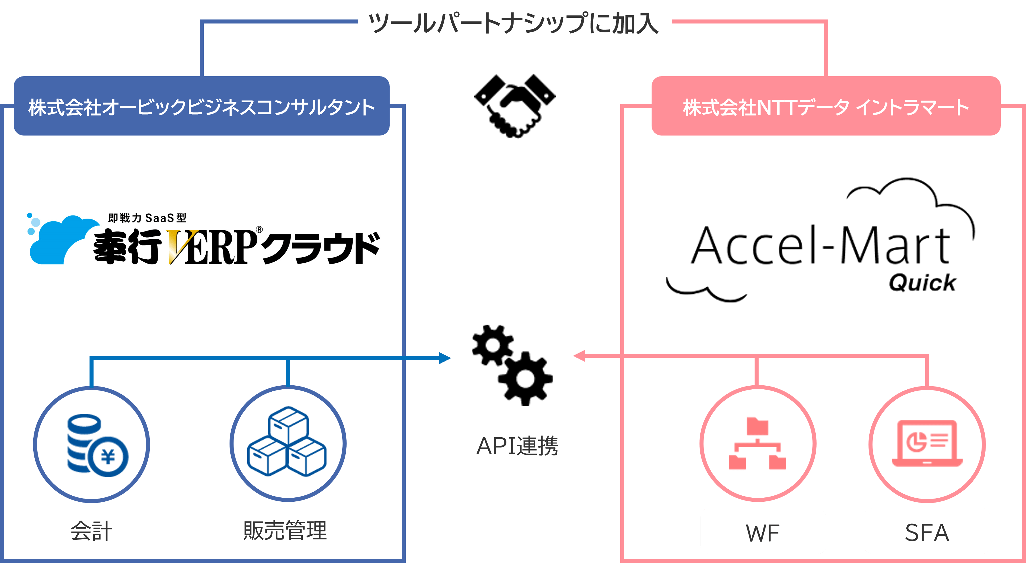 サービス連携イメージ図