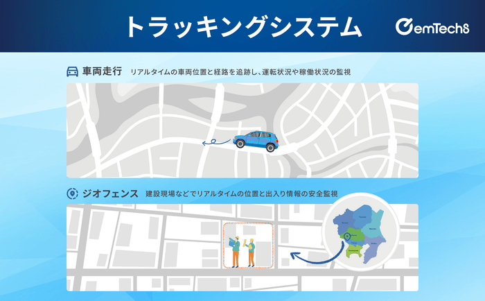 IoTソリューション:トラッキングシステム