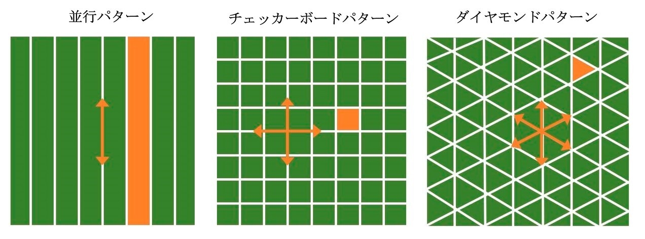 多様な芝刈りパターン
