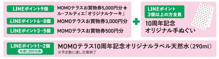 MOMOテラス_MOMOイロプレゼントゴール特典