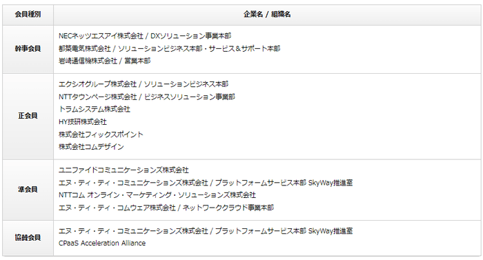 < NextGen CaMP会員企業 / 2023年11月27日現在 >