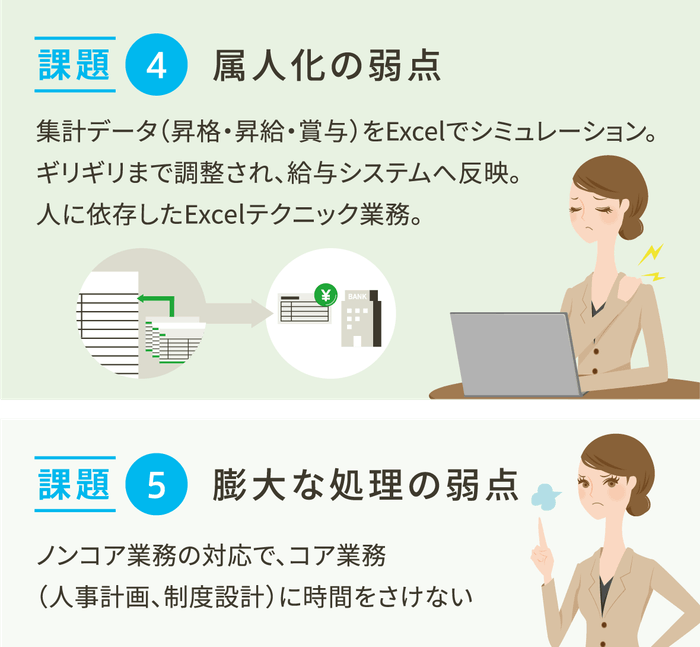 人事評価における課題4,5