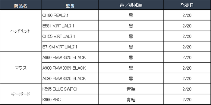 商品ラインアップ