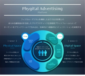 フィジカル・デジタルを横断し、生活空間全体での プログラマティック配信を実現する 「Phygital Advertising Platform」 第一弾ソリューション 「T-Track(ティー・トラック)」*1をスタート