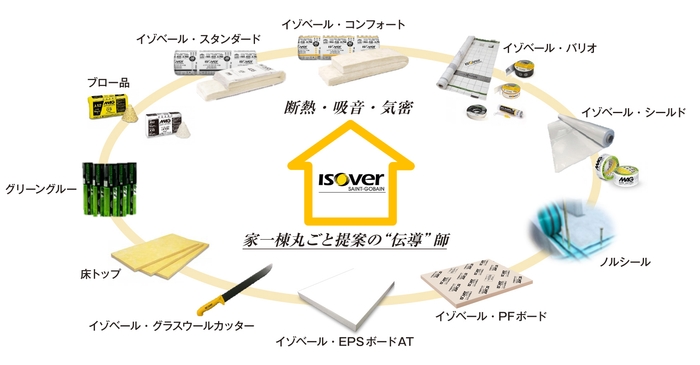イゾベール ラインナップ