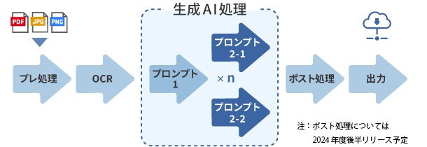AI TextSifta フロー
