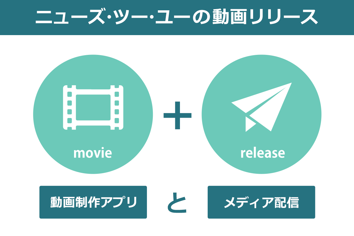 動画制作アプリとニュースリリース配信で訴求力のある動画リリース配信を