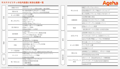 GCの社内浸透研究分科会【講演レポート】