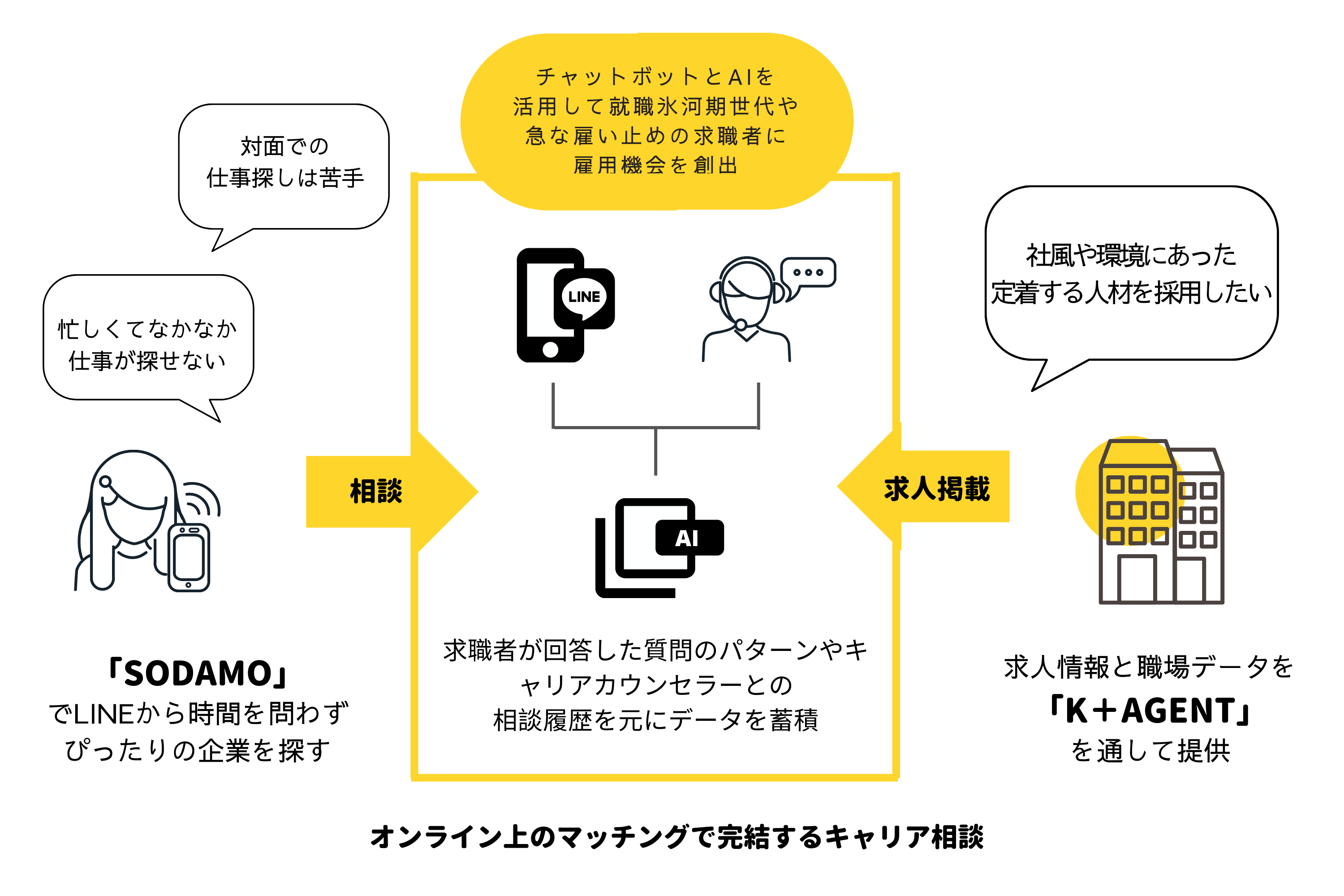 事業内容