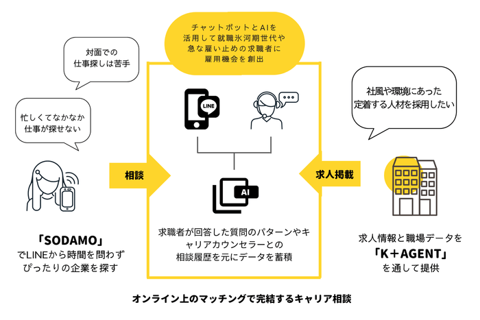 事業内容