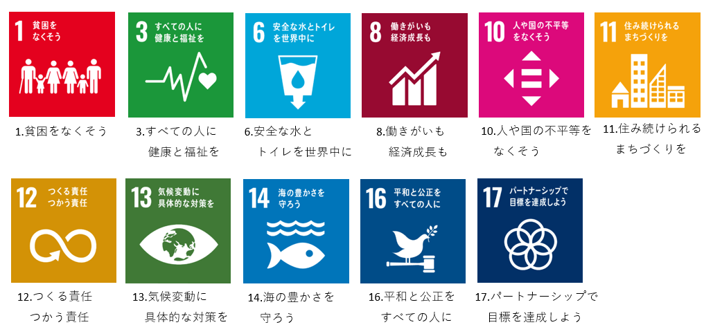 イイコトラップ SDGs(持続可能な開発目標)に当てはまる11の目標