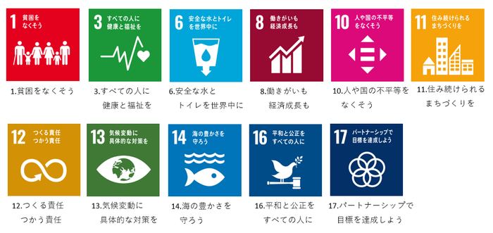 イイコトラップ SDGs(持続可能な開発目標)に当てはまる11の目標