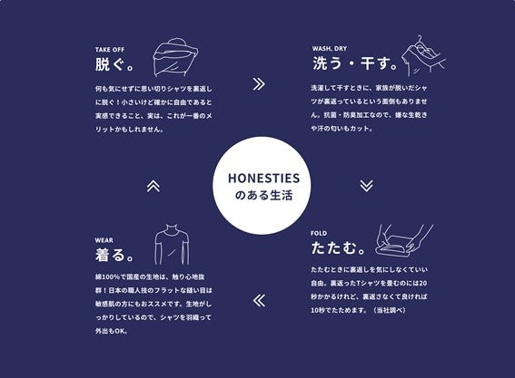 ・決断力をセーブできる=考えたり意識することが減る