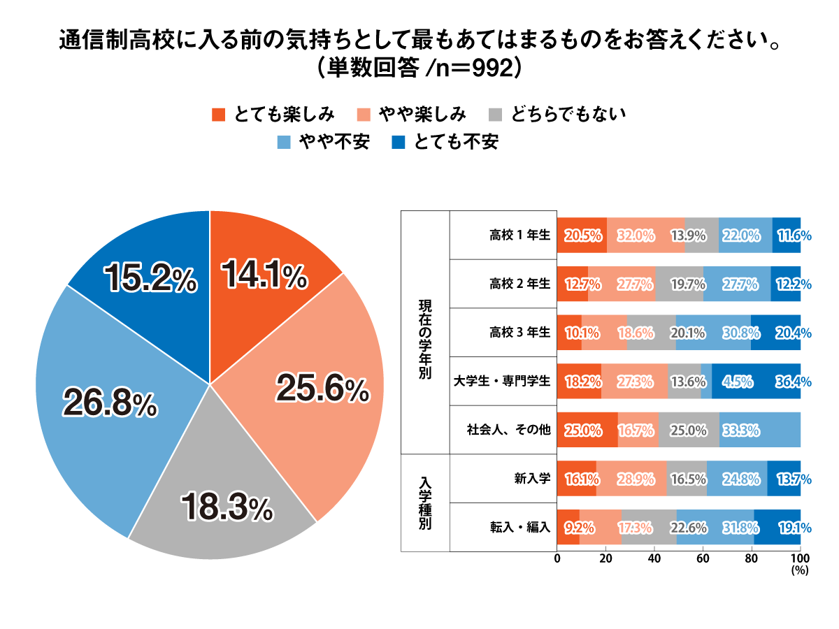 Q3 グラフ