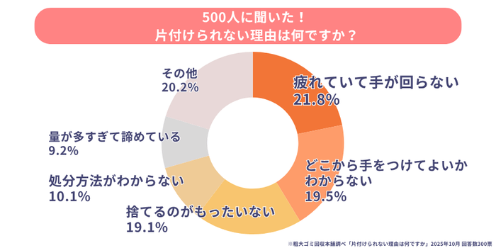 片付けられない理由