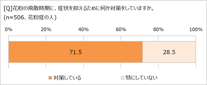 花粉症の対策はしてる?