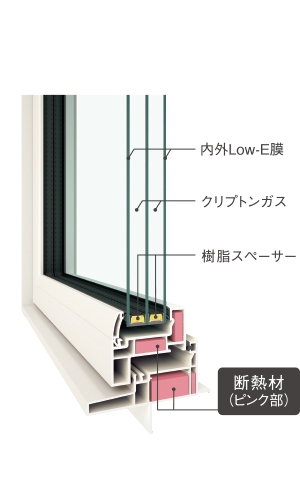 YKK AP APW430+高性能トリプルガラス樹脂窓