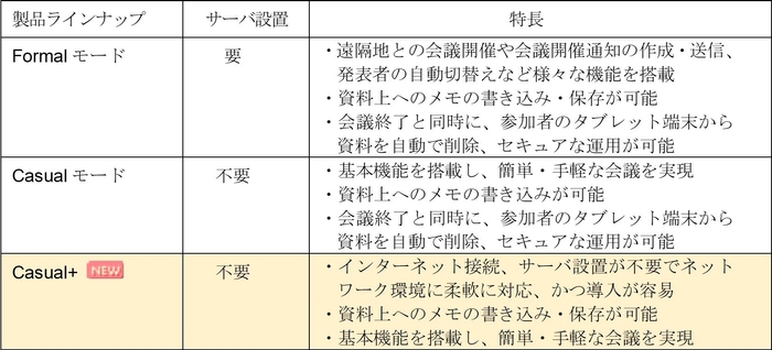 製品ラインナップ