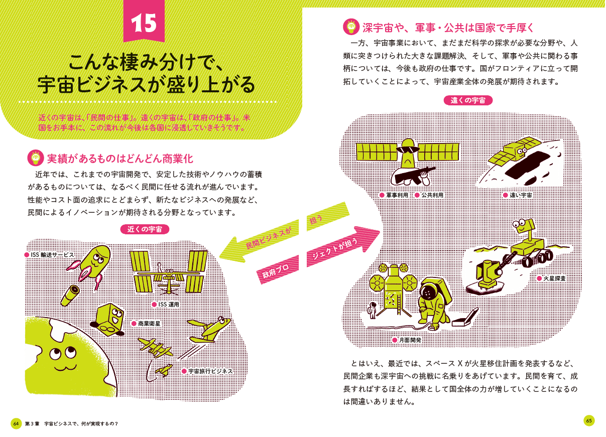 本文第3章より
