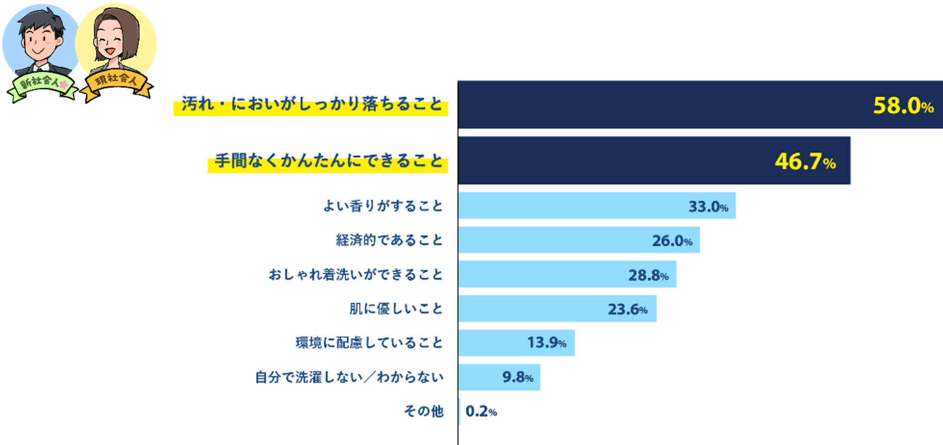 図12