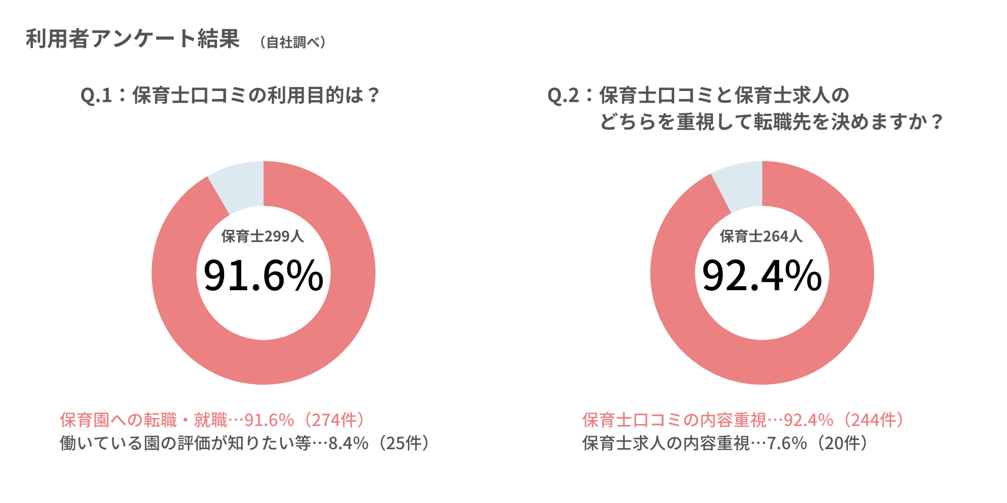 保育士利用者アンケート