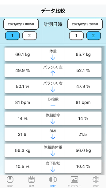 データ比較