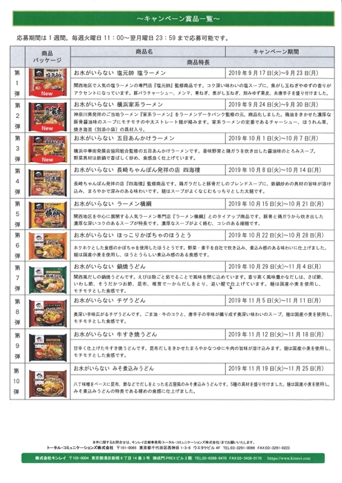 キャンペーン賞品一覧