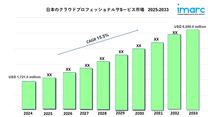 日本のクラウドプロフェッショナルサービス市場